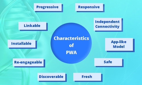 PWA