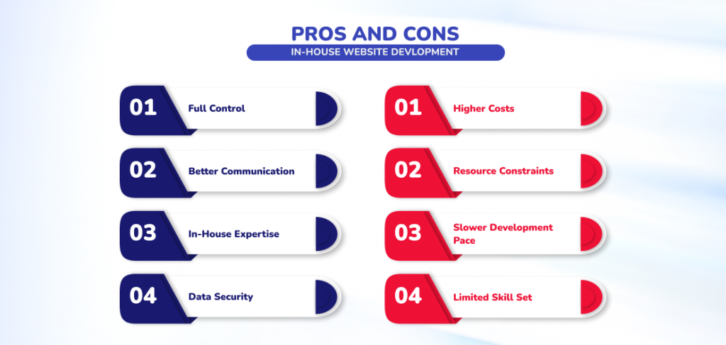 Pros and Cons of In-House Development