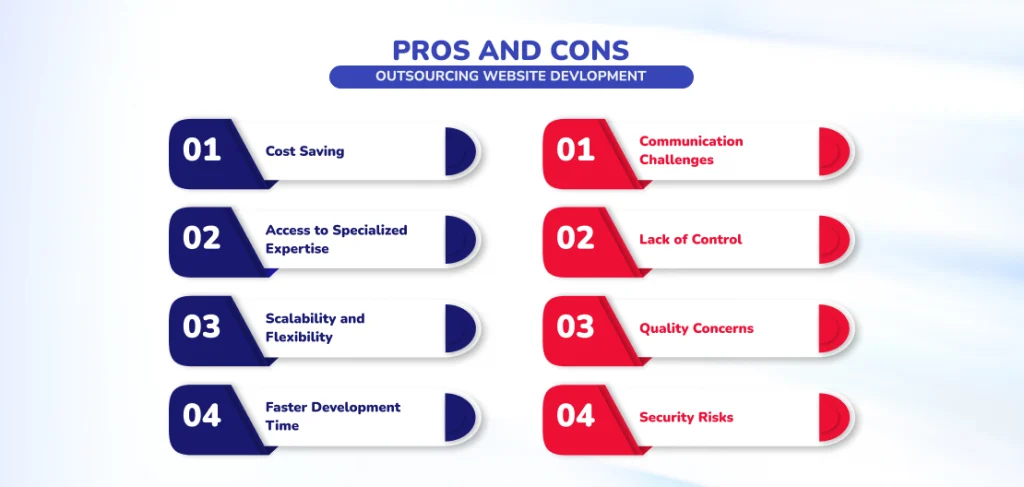 Pros and Cons of Outsourcing