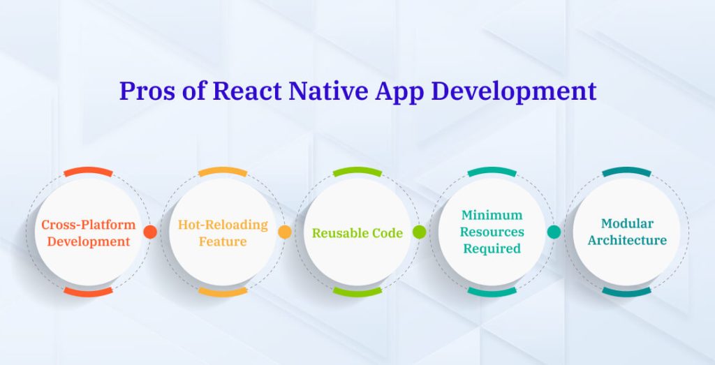 Pros of React Native App Development