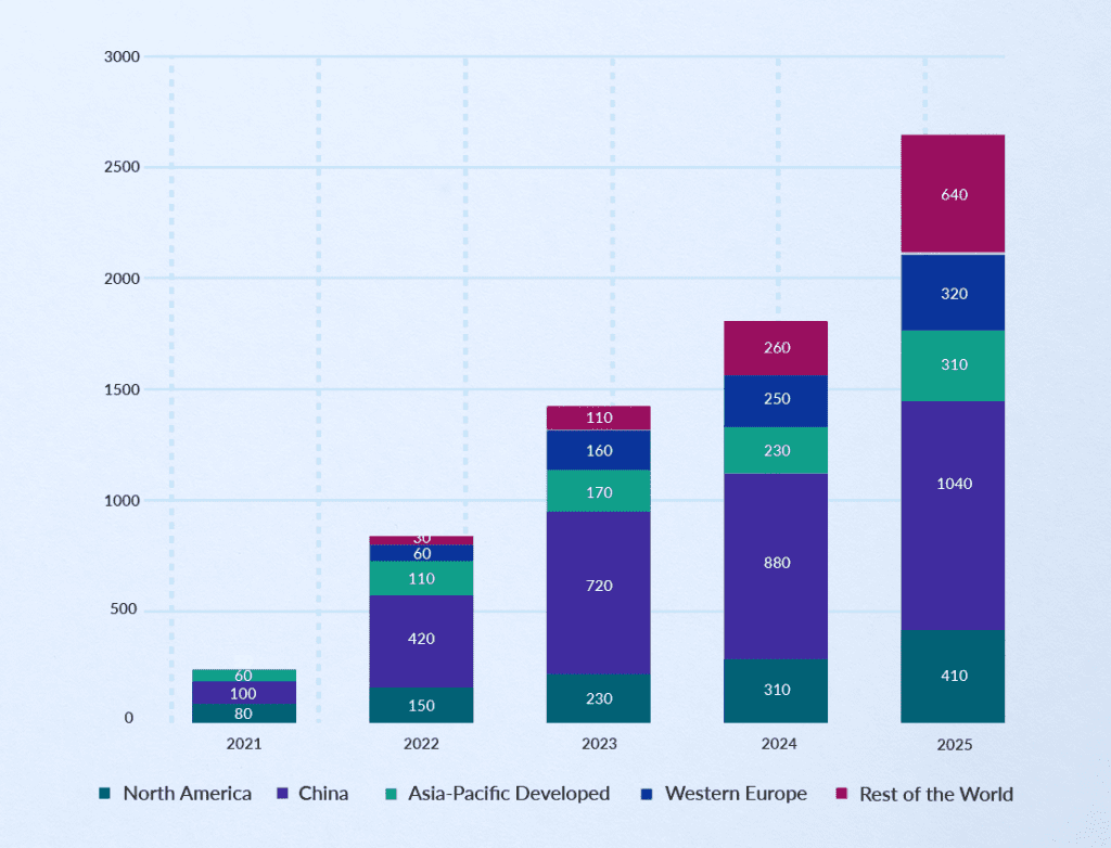 The Rise of 5G