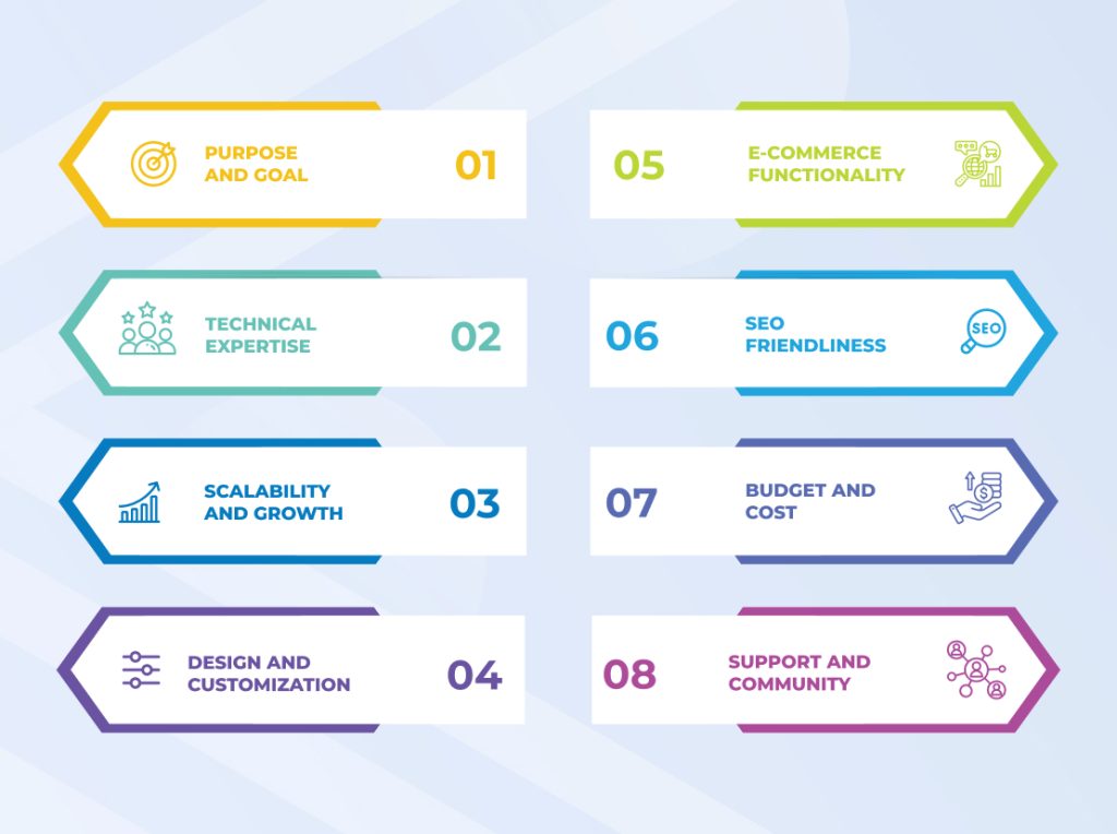 Key Considerations for Selecting a Web Development Platform
