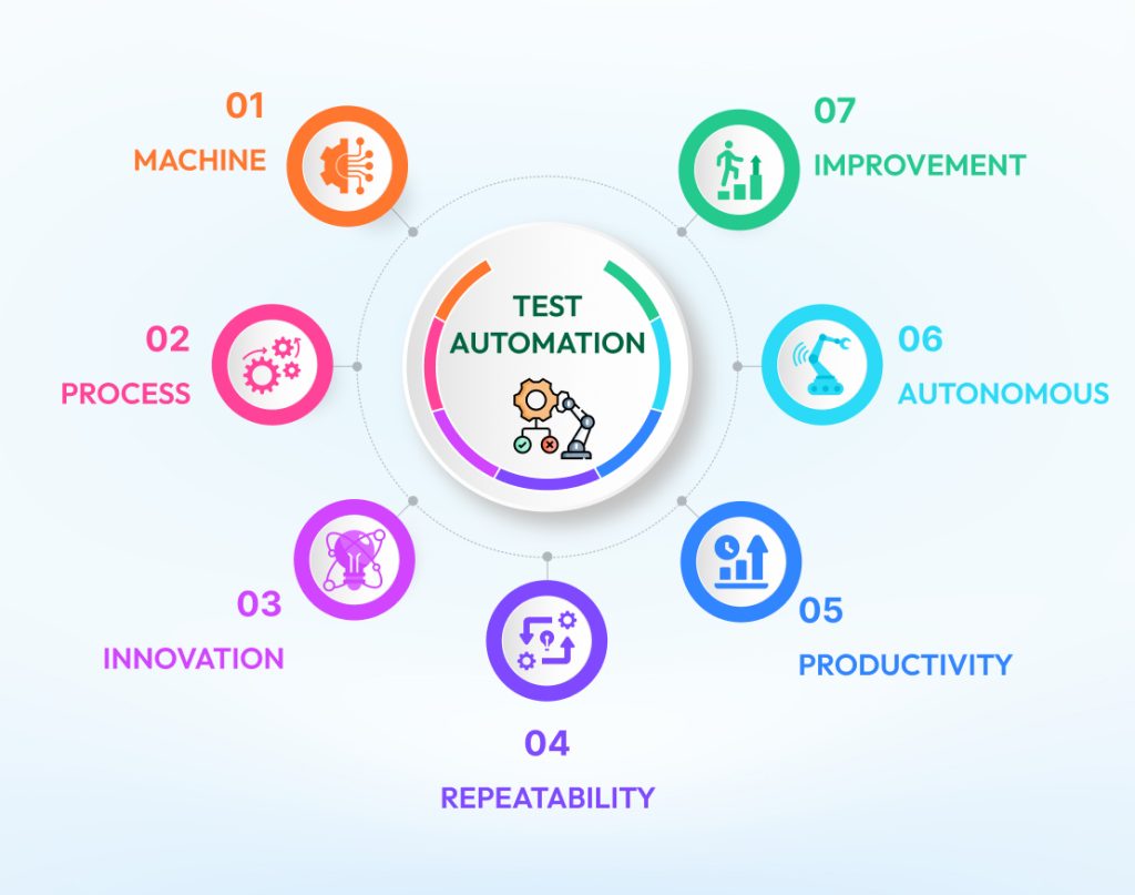  automation testing