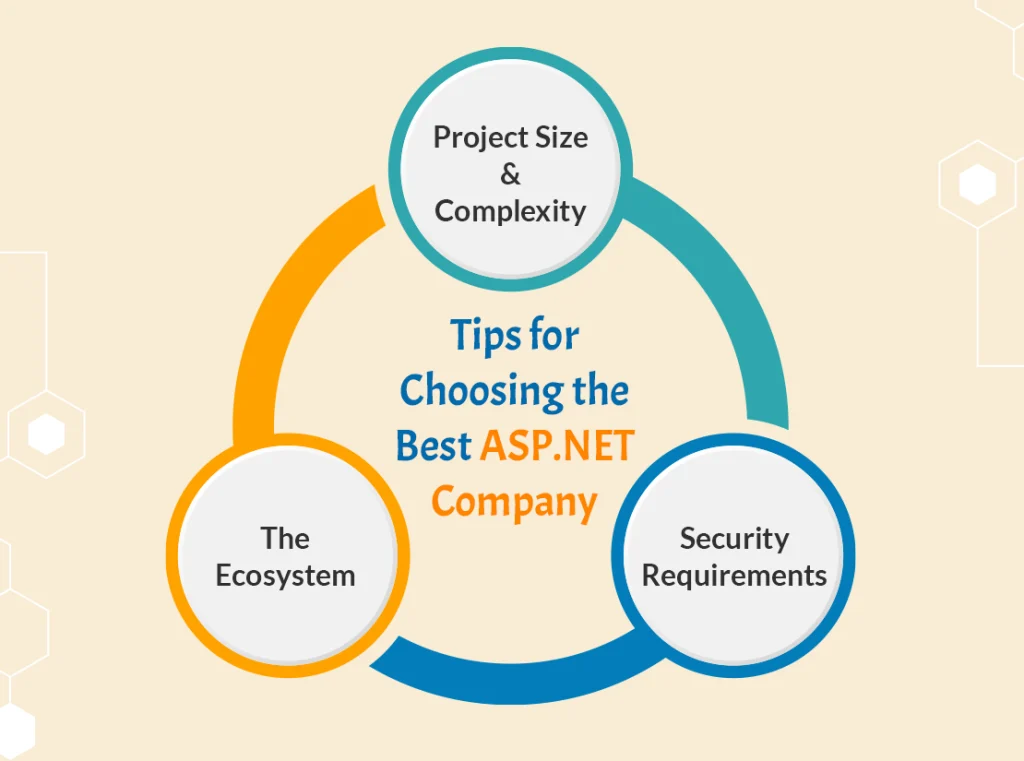 Tips for Choosing the Best ASP.NET Company