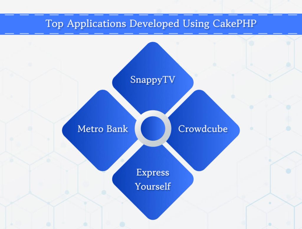 Top Applications Developed Using CakePHP