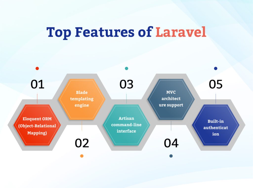 Top-features-of-laravel