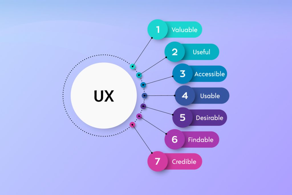 ux