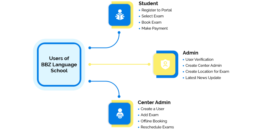 Users-of-bbzv3