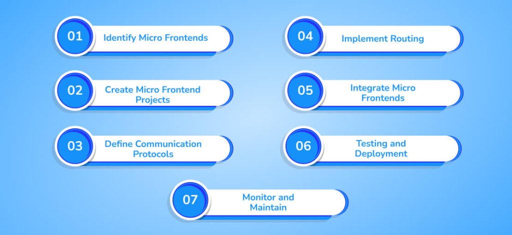 Implement the Micro Frontend Angular Architecture