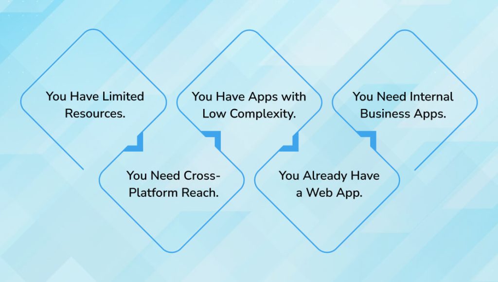 Hybrid Apps for Your Business