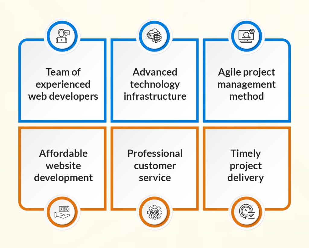 Why Choose AddWeb Solution for Ecommerce Web Development?