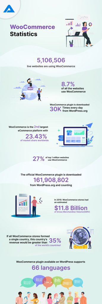 Woocommerce-Statistics