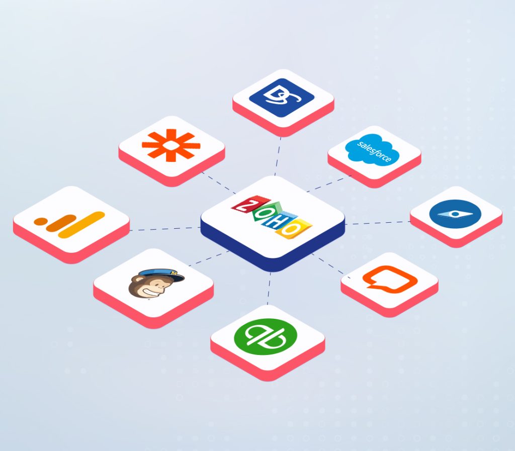 Third-Party Integrations & Add-Ons You Can Use with Zoho CRM