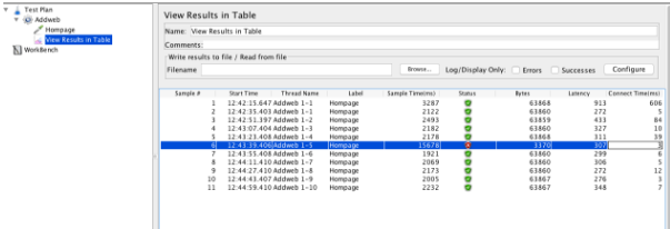 Add the listener to Thread Group & execute the test