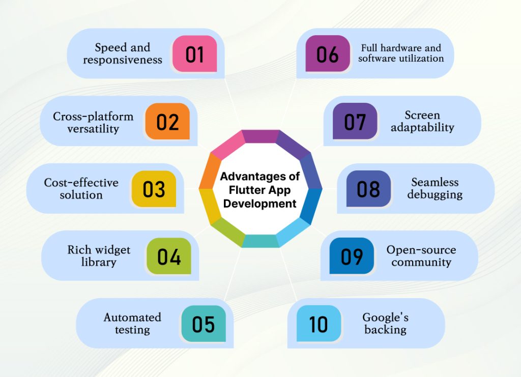 Advantages of Flutter App Development