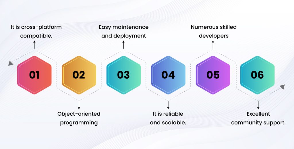 Advantages of Using .Net for App Development