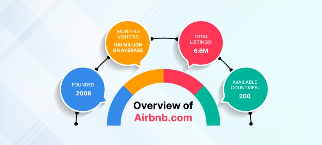 Overview of AirBnb.com