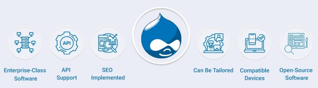 Benefits of Drupal for Web Development