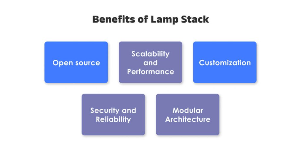 Benefits of Lamp Stack
