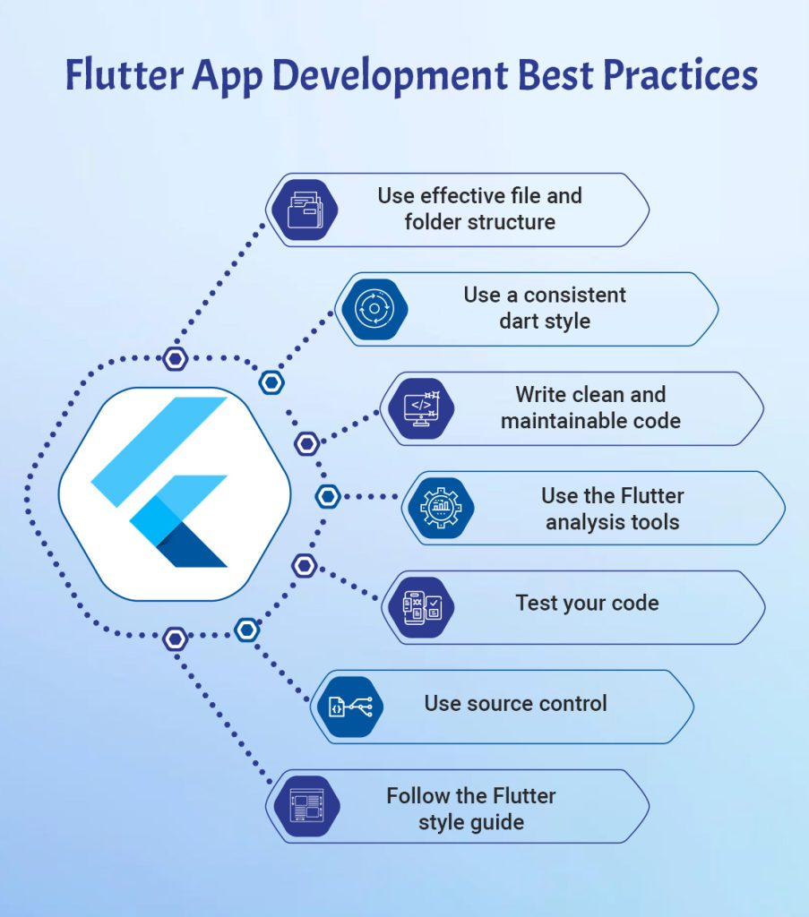 Best Practices for Flutter App Development