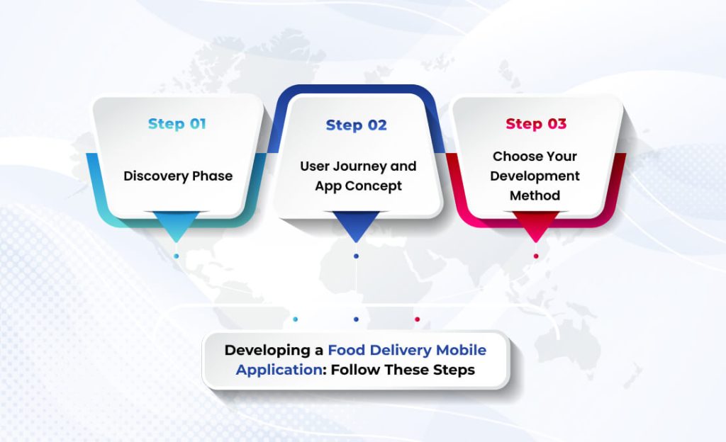developing-food-delivery-applications