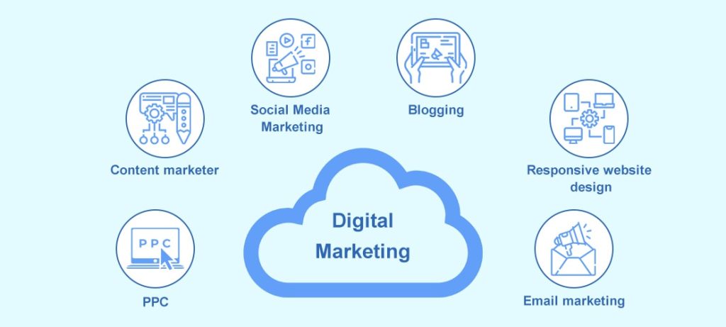 Digital marketing