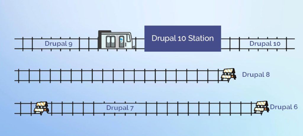 Drupal 10 Station