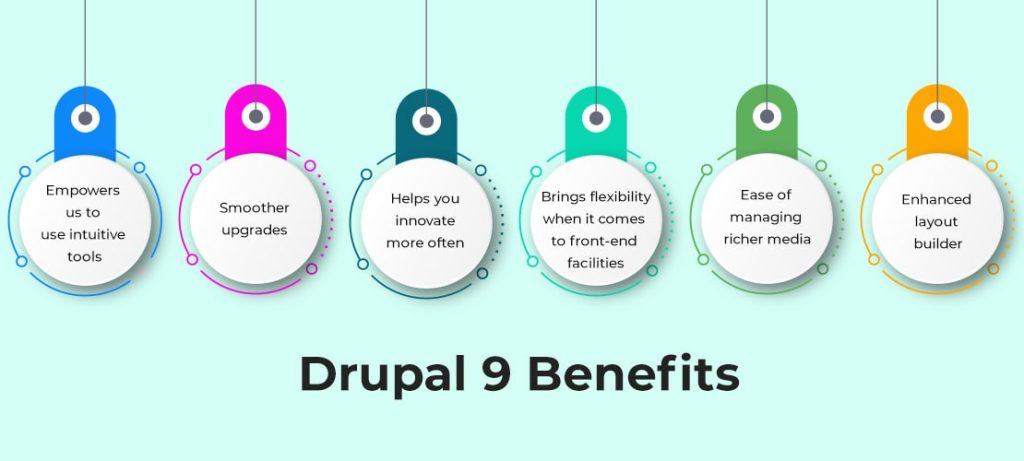 Drupal 9 Benefits 