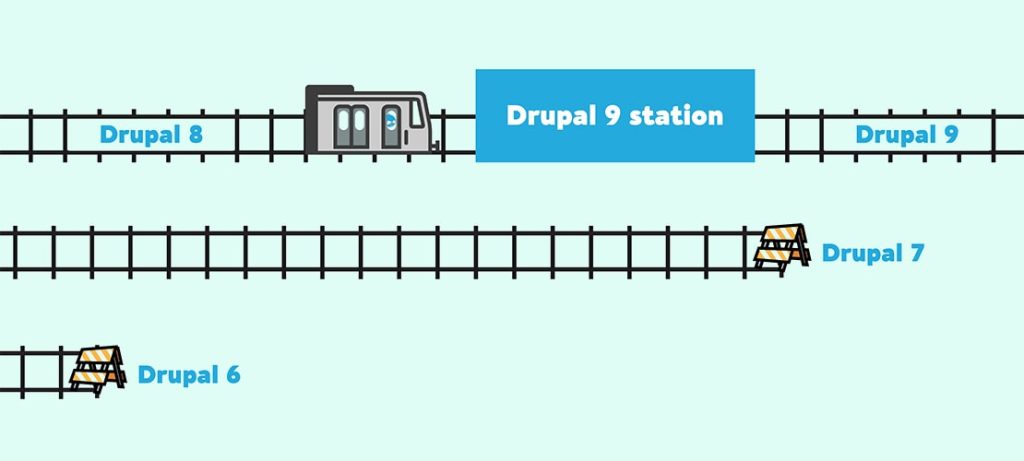 Drupal 9 Station