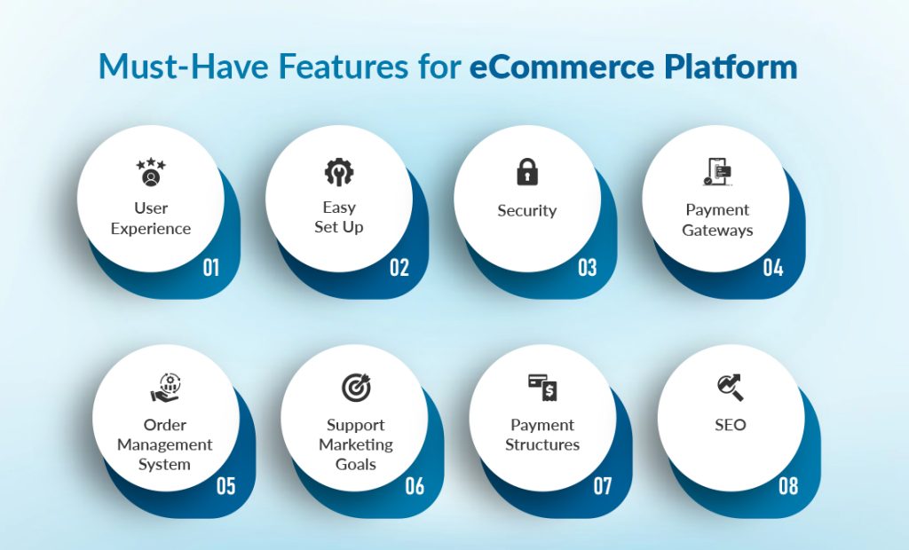How to Choose the Best eCommerce Platform for Startup Businesses?
