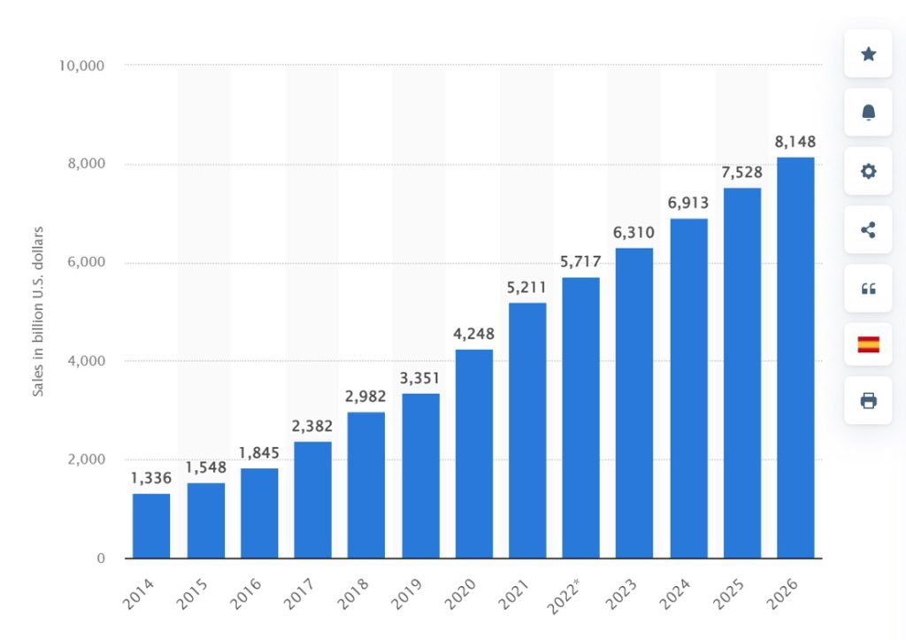 ecommerce industry