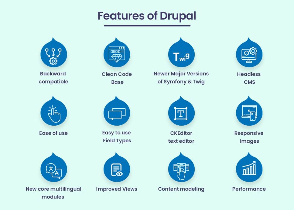 Features of Drupal