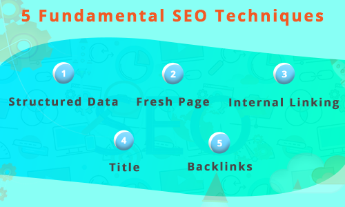 Fundamental SEO Techniques