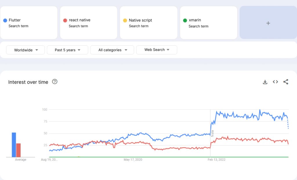  Google Trends Flutter Data