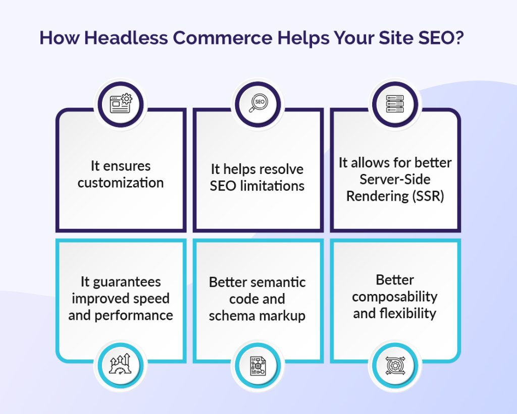 how-headless-commerce-helps-yout-site-SEO