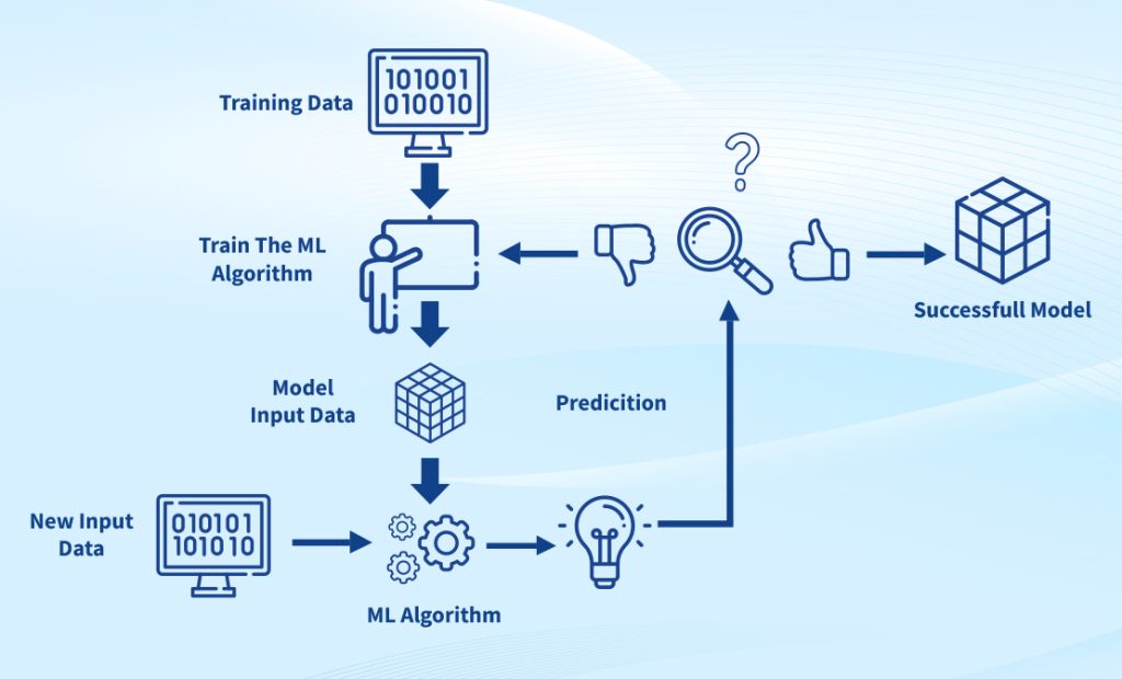 What is Machine Learning?