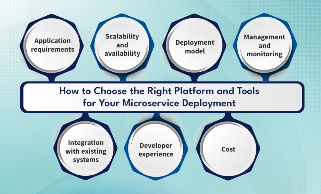 How to Choose the Right Platform and Tools for Your Microservice Deployment