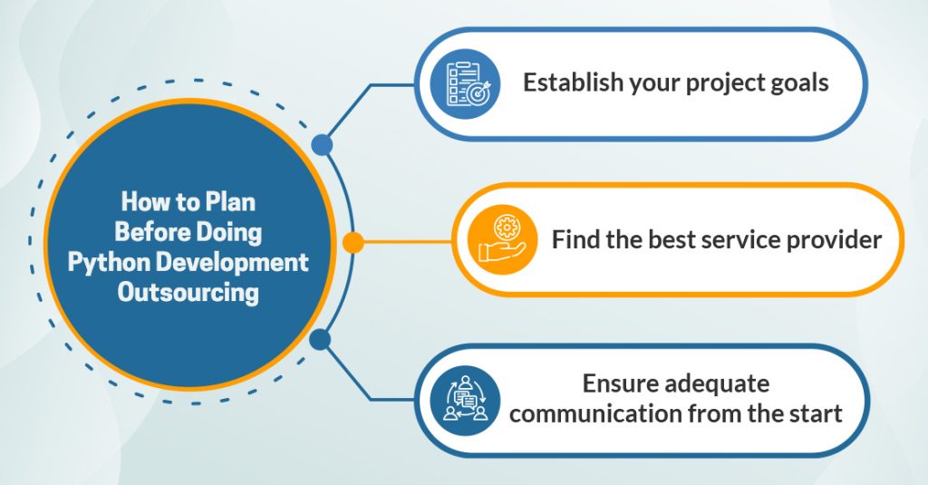 How to Plan Before Doing Python Development Outsourcing
