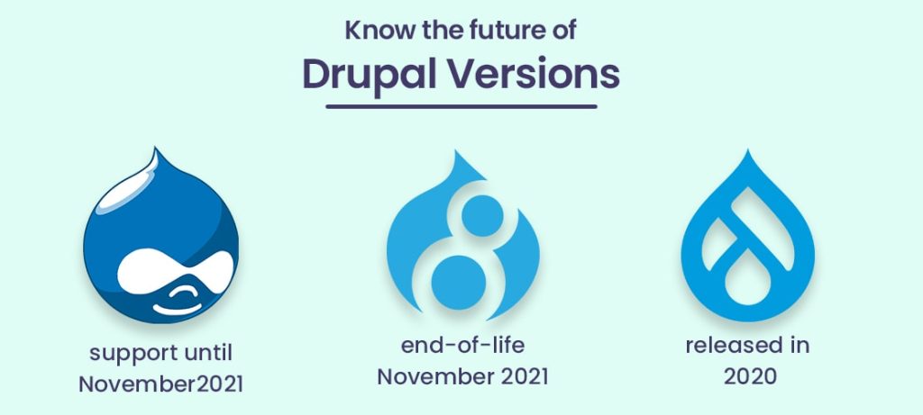 Know the Future of Drupal Versions