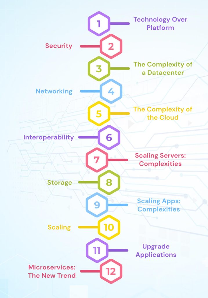 Kubernetes Challenges and Solutions