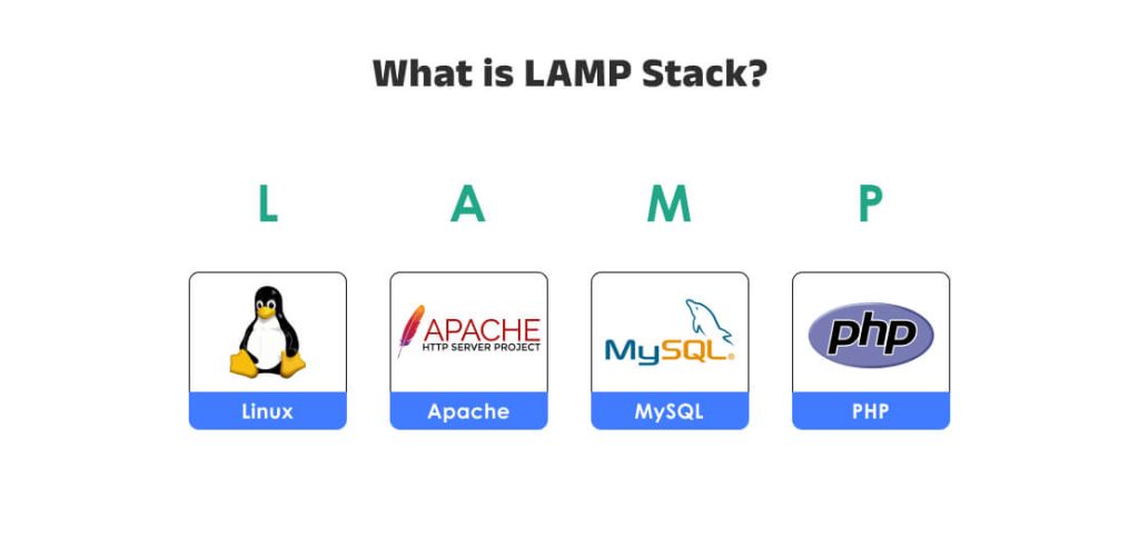 lamp stack