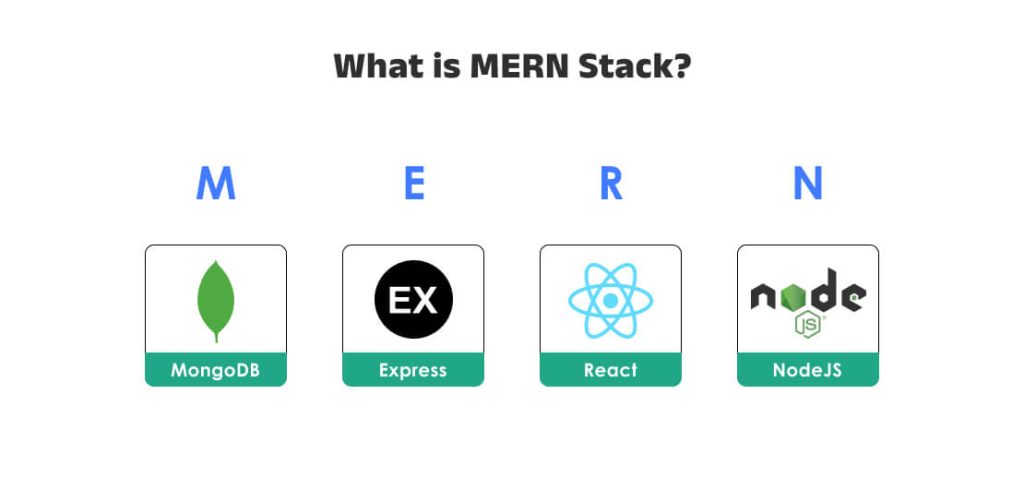 What is MERN Stack?
