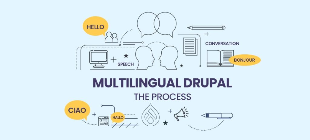 Multilingual Drupal