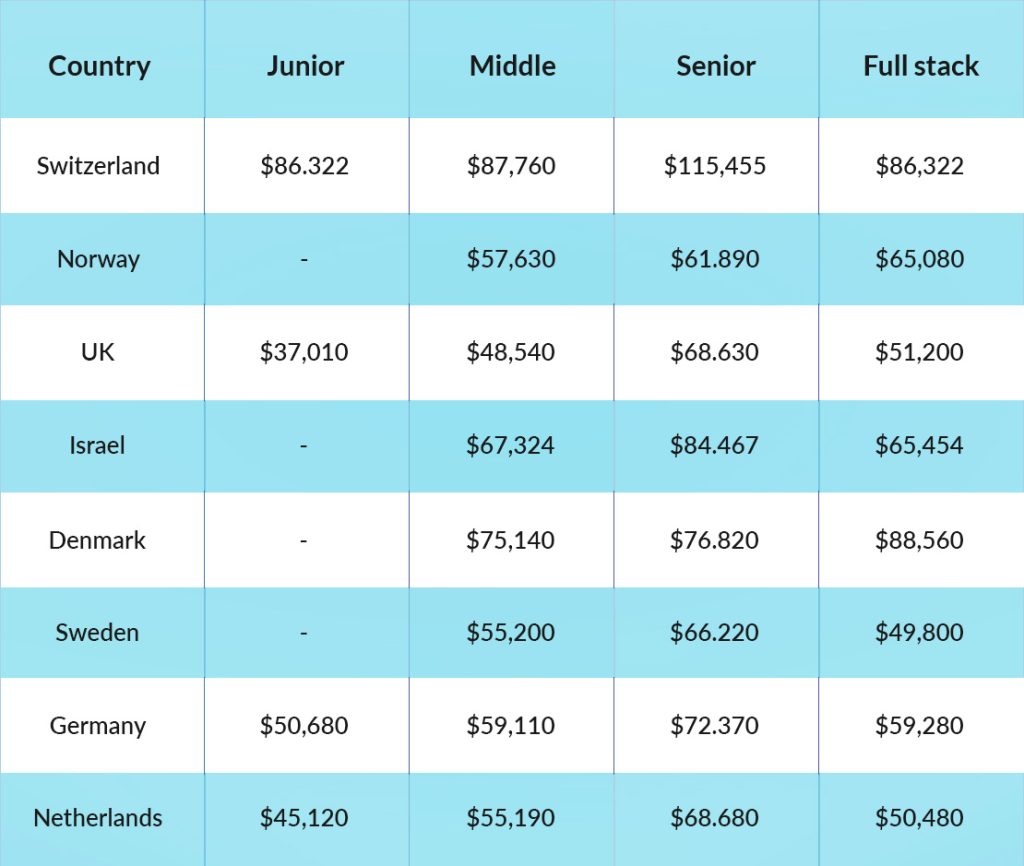 pricing-table-for-hiring-dedciated-react-developers