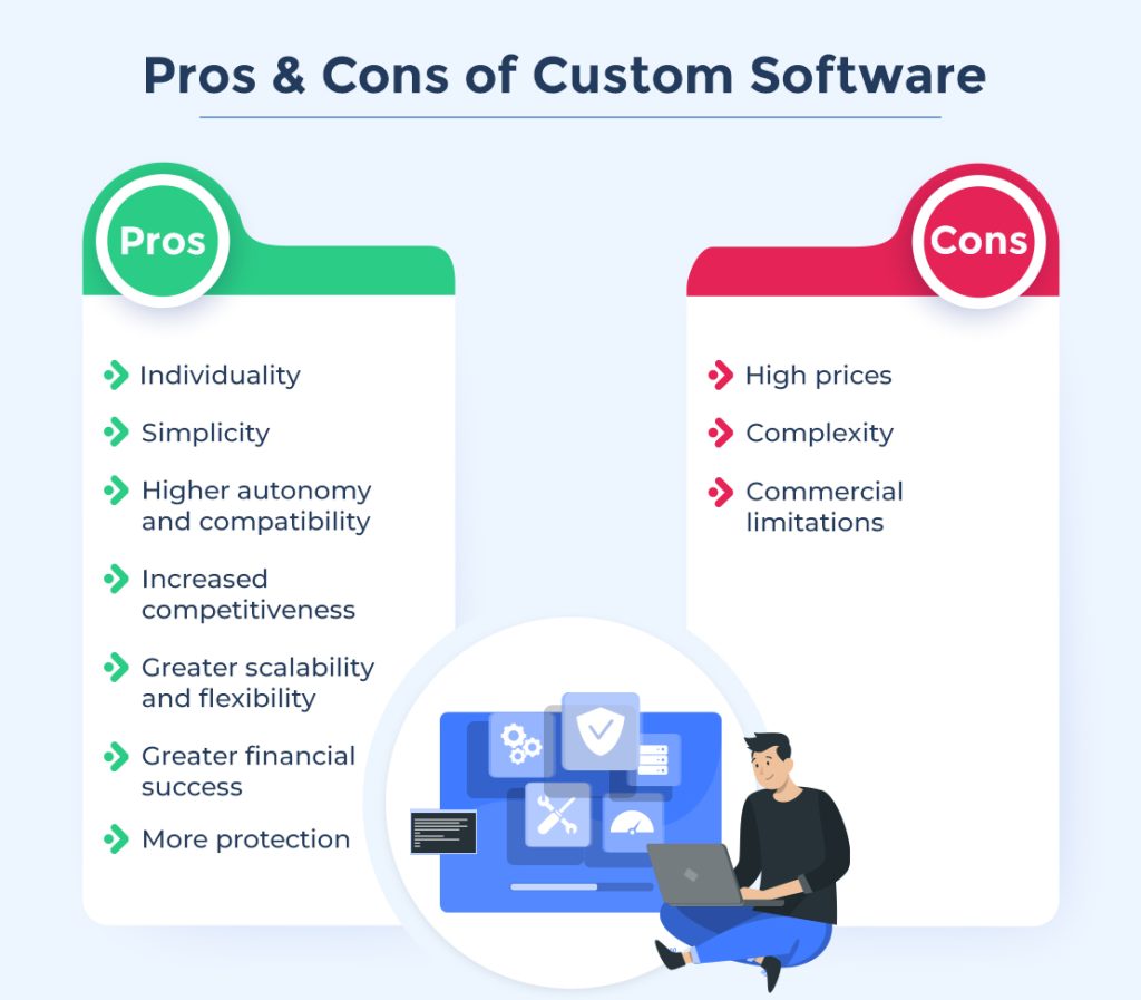 Pros of Custom Software Development