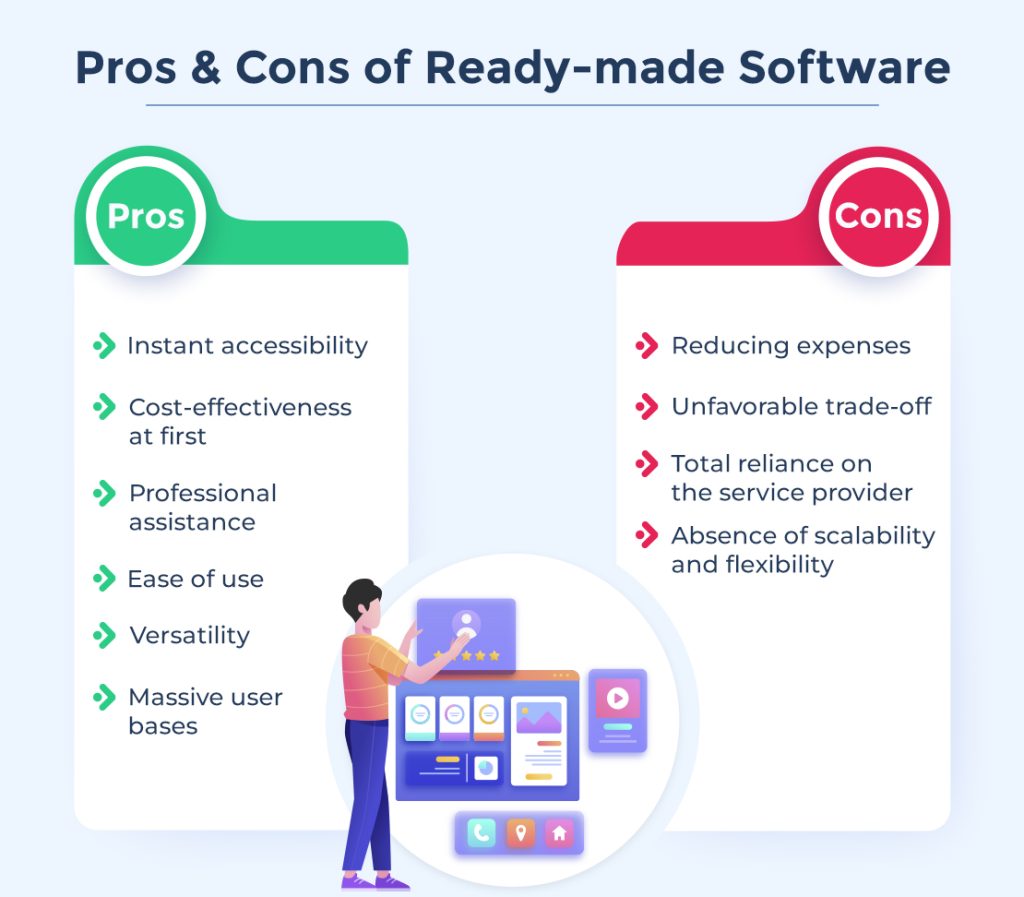 Pros of Off-the-shelf Software Application