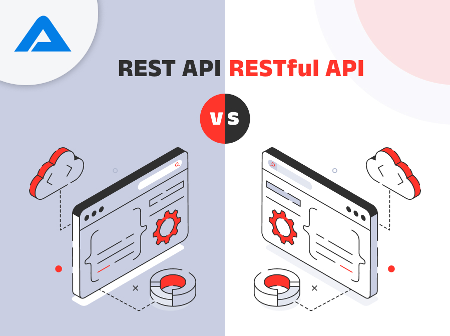 Rest API vs Restful API
