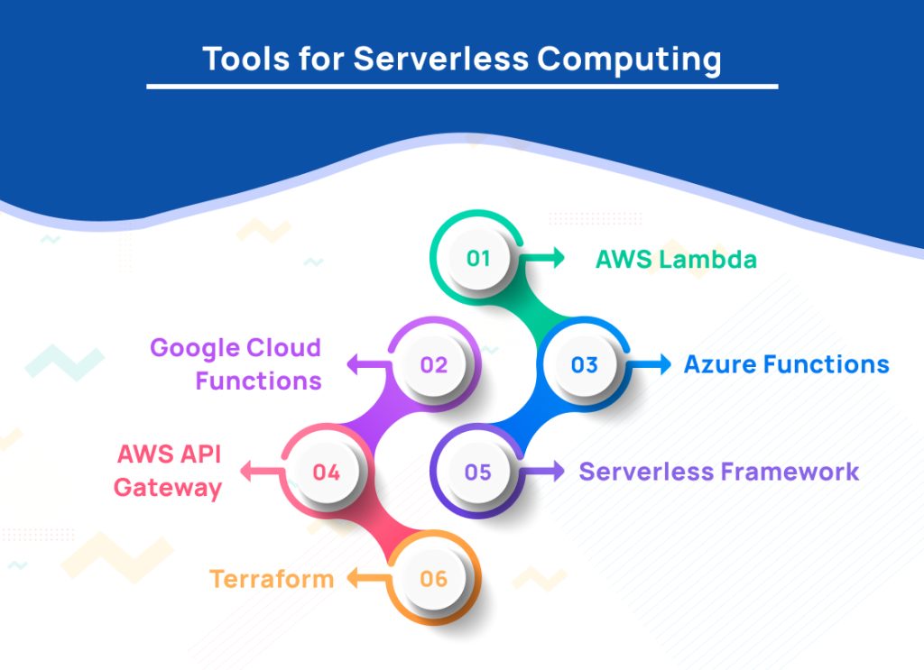 Tools for Serverless Computing