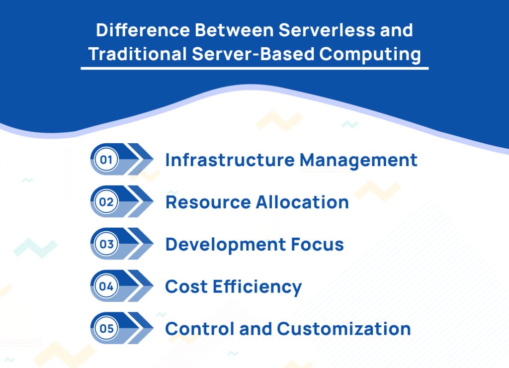 Difference Between Serverless and Traditional Server-Based Computing
