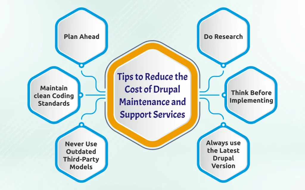Tips to Reduce the Cost of Drupal Maintenance and Support Services
